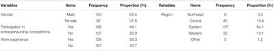 The Effect of COVID-19 on College Students’ Entrepreneurial Intentions